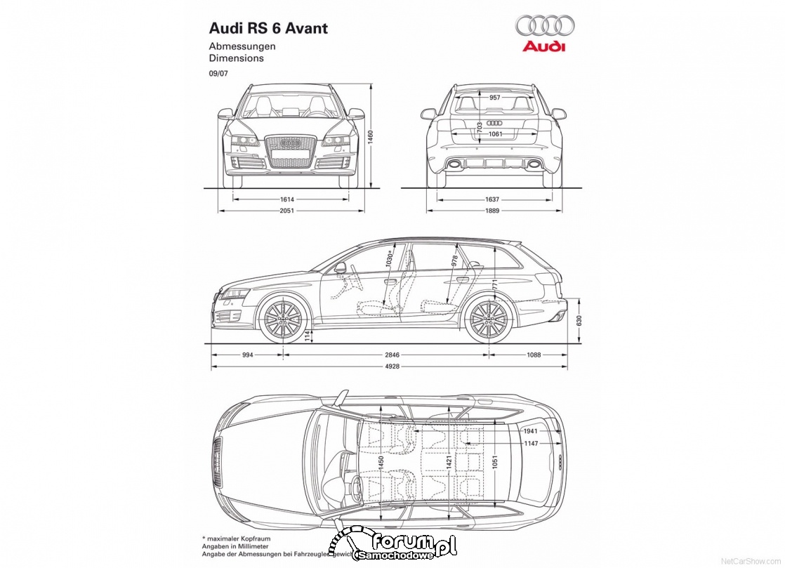 Audi RS6 C6 Avant, wymiary