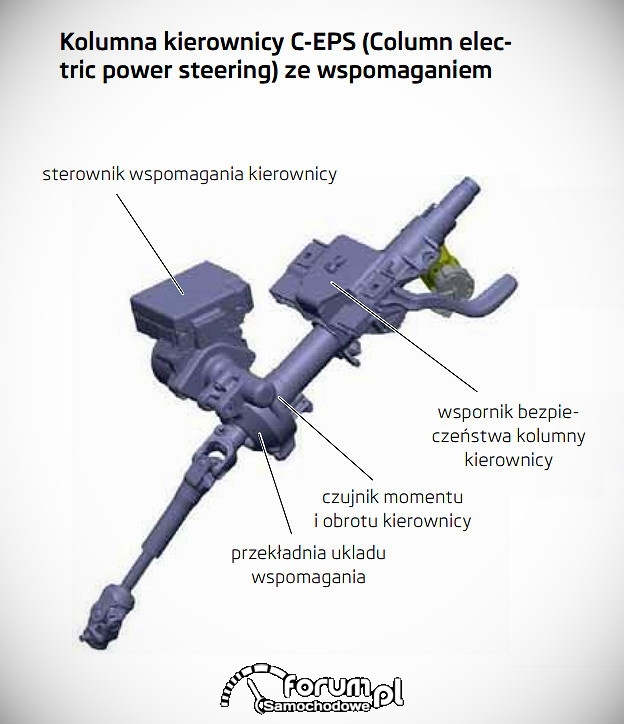 Kolumna kierownicy C-EPS ze wspomaganiem