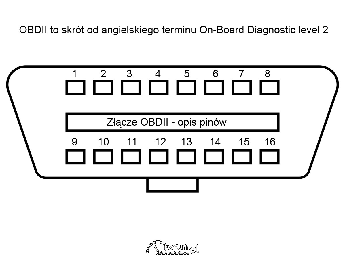 С какого года obd2 на тойота