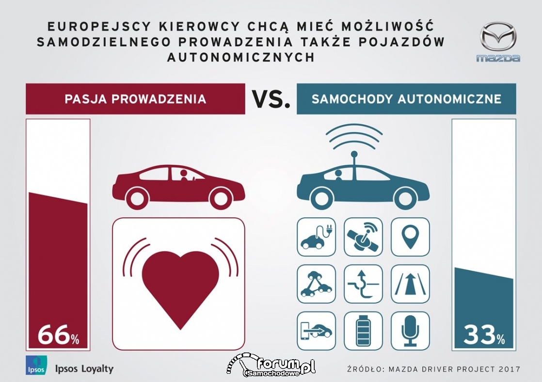 Samochody autonomiczne vs pasja prowadzenia