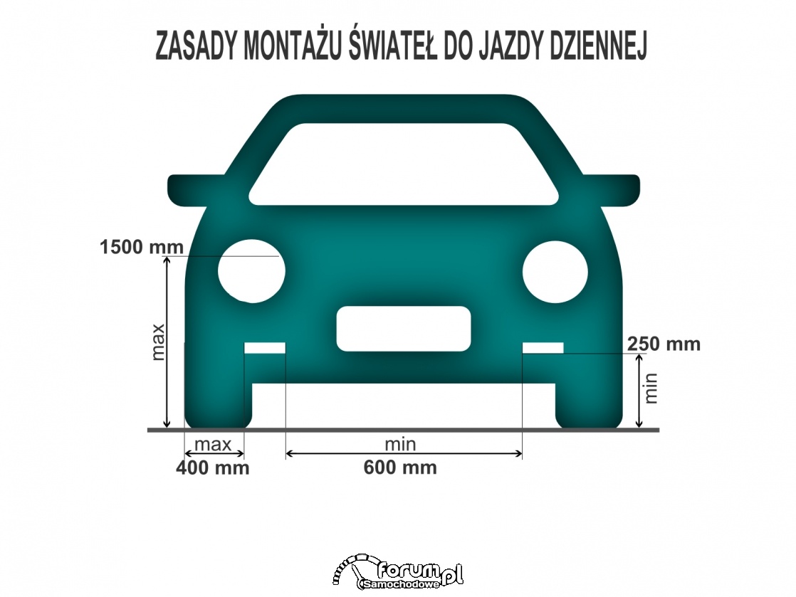 Zasady montażu świateł do jazdy dziennej