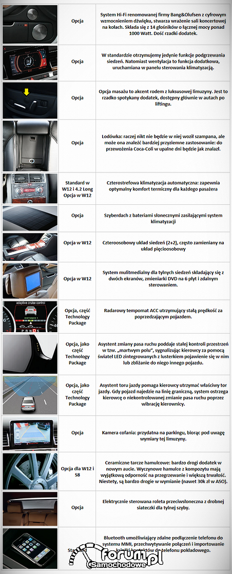 Audi, opcje wyposażenia