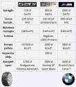 Przykałdowe ceny części, BMW E60