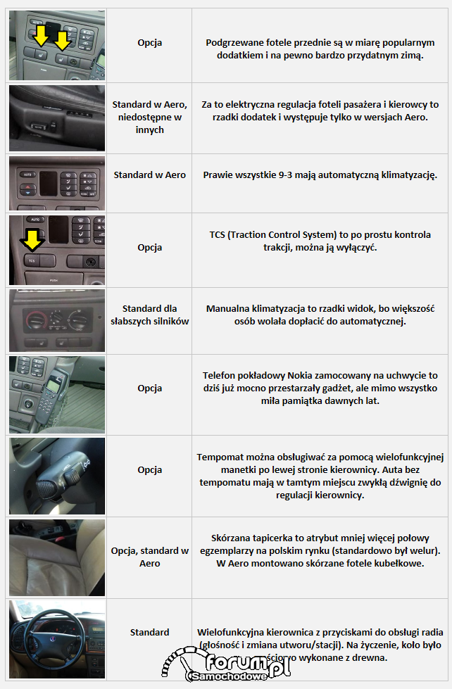 Saab 9-3, wyposażenie