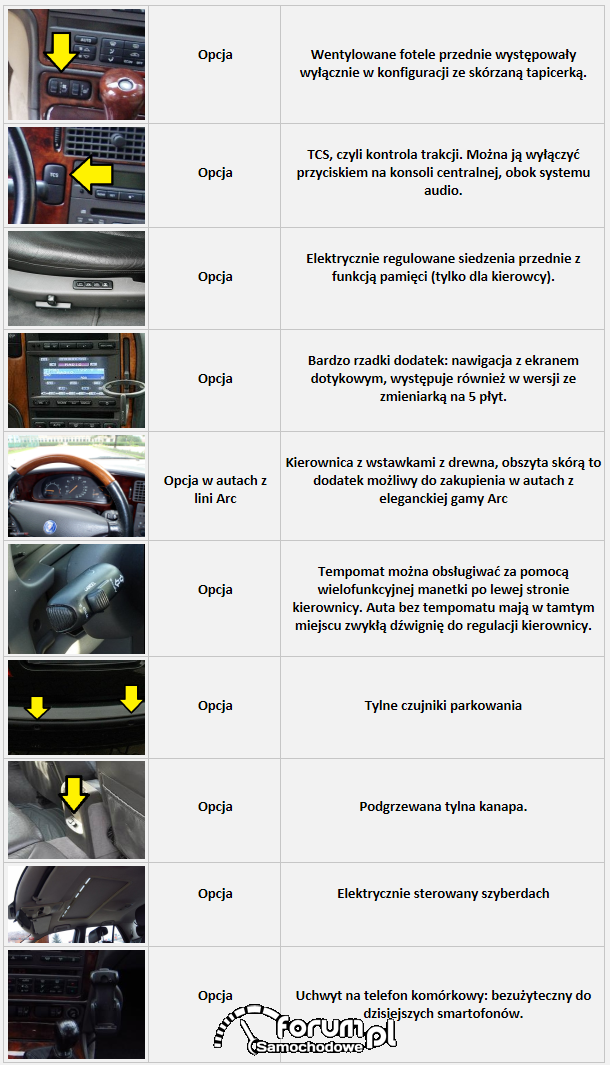 Saab 9-5 I