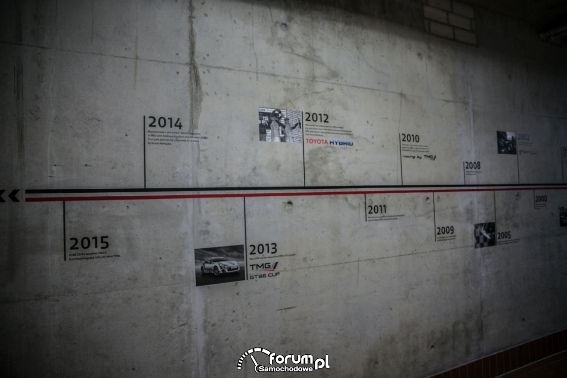 Mapa wydarzeń, Muzeum Toyota Motorsport