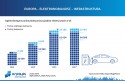 Ogólno dostępne punkty ładowania pojazdów elektrycznych w UE