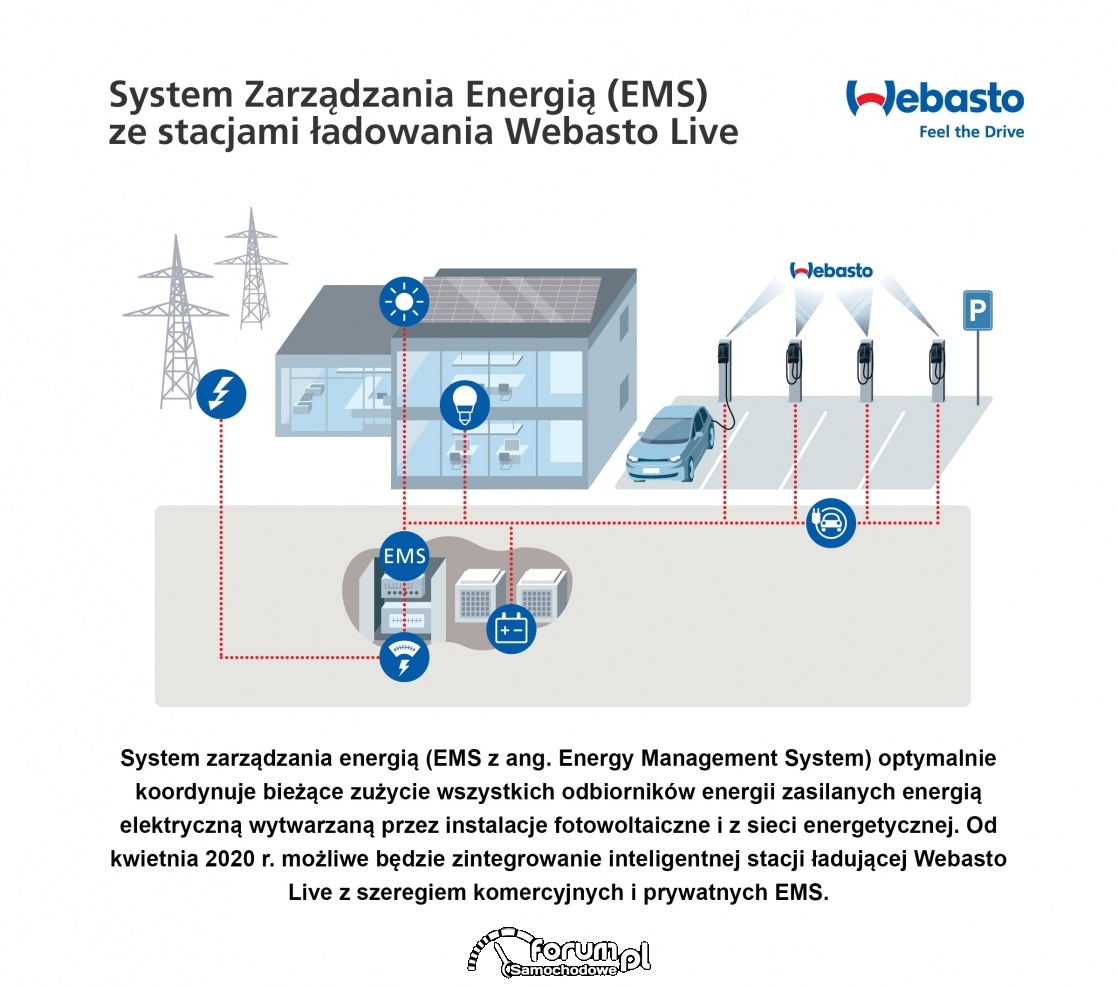 Ładowarki Webasto Live kompatybilne z Systemami Zarządzania Energią