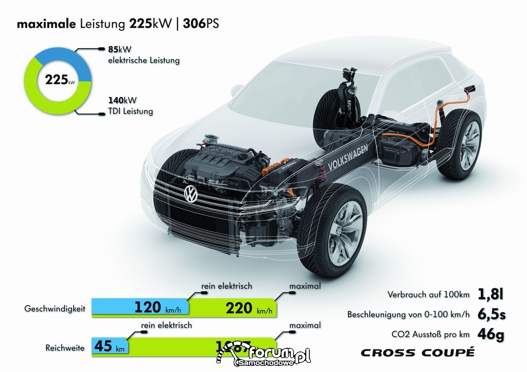 Volkswagena Cross Coupe (model studyjny), 9