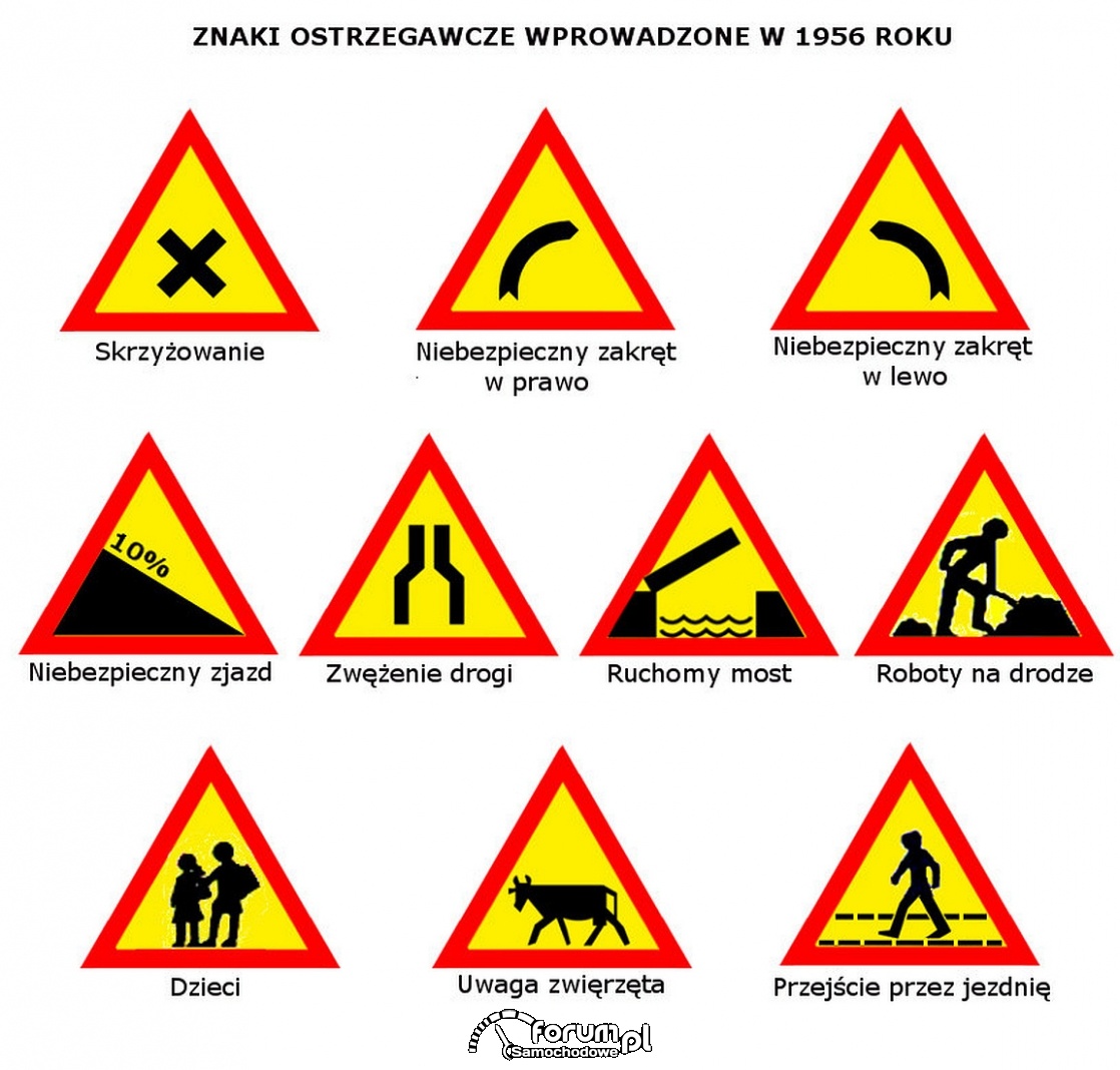 Znaki ostrzegawcze wprowadzone w 1956 roku